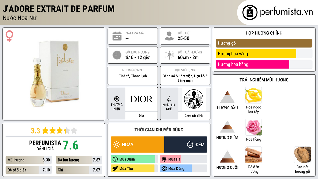 Thông tin chi tiết J'Adore Extrait de Parfum