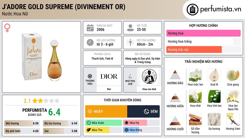 Thông tin chi tiết J'Adore Gold Supreme (Divinement Or)