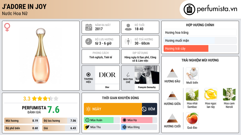 Thông tin chi tiết J'Adore In Joy