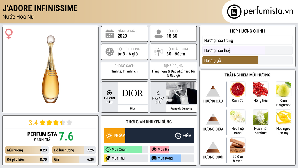 Thông tin chi tiết J'Adore Infinissime