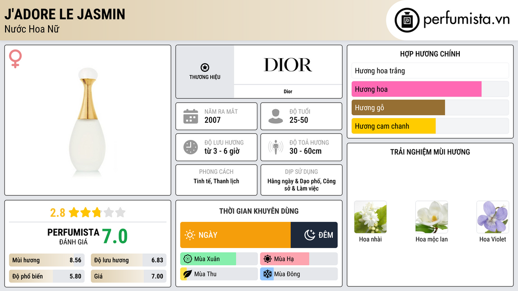 Thông tin chi tiết J'adore Le Jasmin