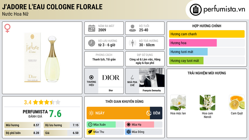 Thông tin chi tiết J'adore L'eau Cologne Florale