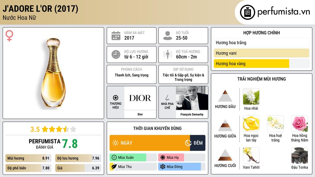 Thông tin chi tiết J'Adore L'Or (2017)
