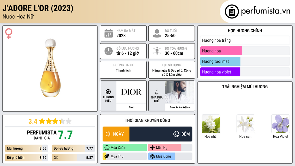 Thông tin chi tiết J'adore L'Or (2023)