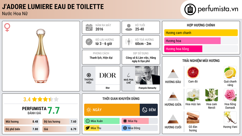 Thông tin chi tiết J'adore Lumiere Eau de Toilette