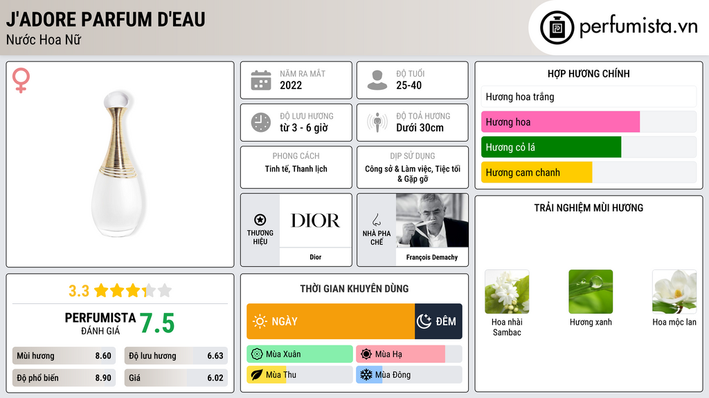 Thông tin chi tiết J'adore Parfum d'Eau
