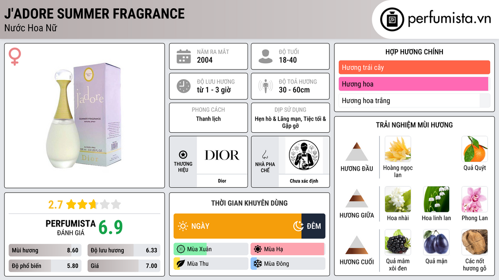 Thông tin chi tiết J'Adore Summer Fragrance