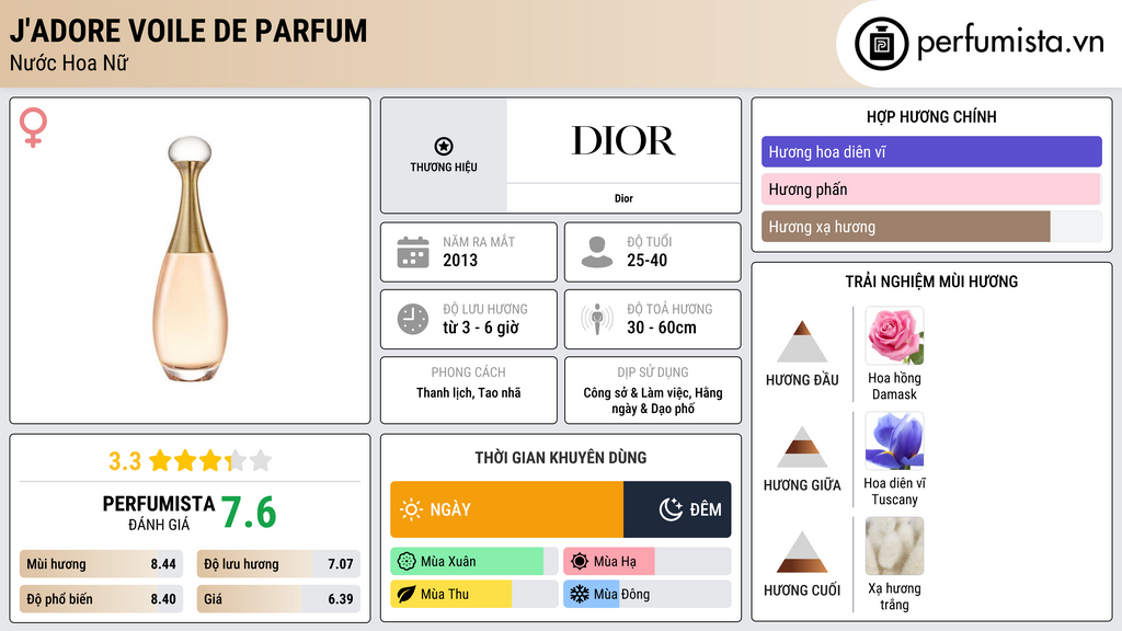 Thông tin chi tiết J'Adore Voile de Parfum