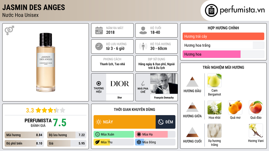 Thông tin chi tiết Jasmin Des Anges