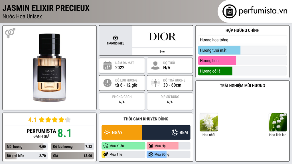 Thông tin chi tiết Jasmin Elixir Precieux
