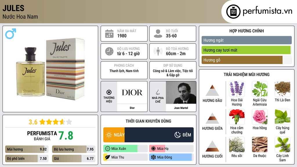 Thông tin chi tiết Jules