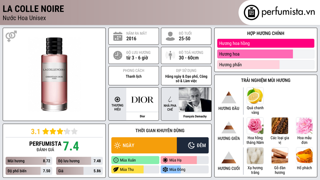 Thông tin chi tiết La Colle Noire