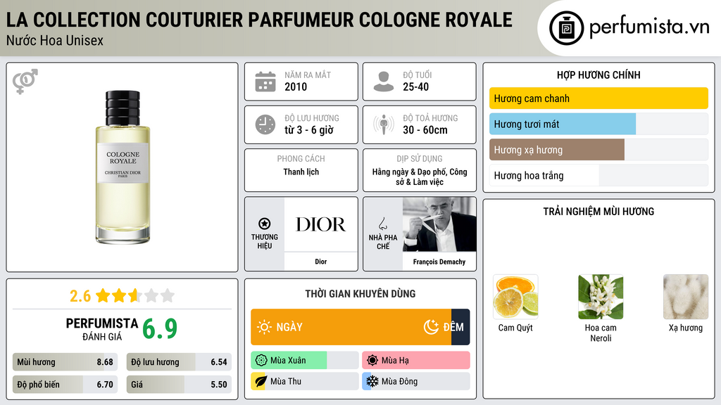 Thông tin chi tiết La Collection Couturier Parfumeur Cologne Royale