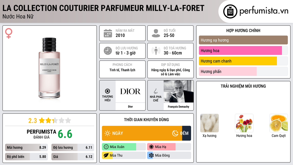 Thông tin chi tiết La Collection Couturier Parfumeur Milly-la-Foret