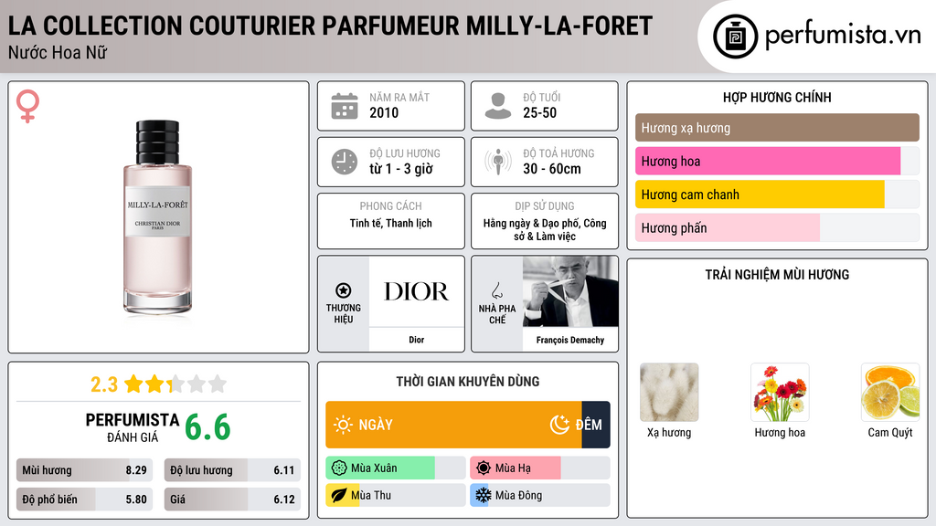 Thông tin chi tiết La Collection Couturier Parfumeur Milly-la-Foret