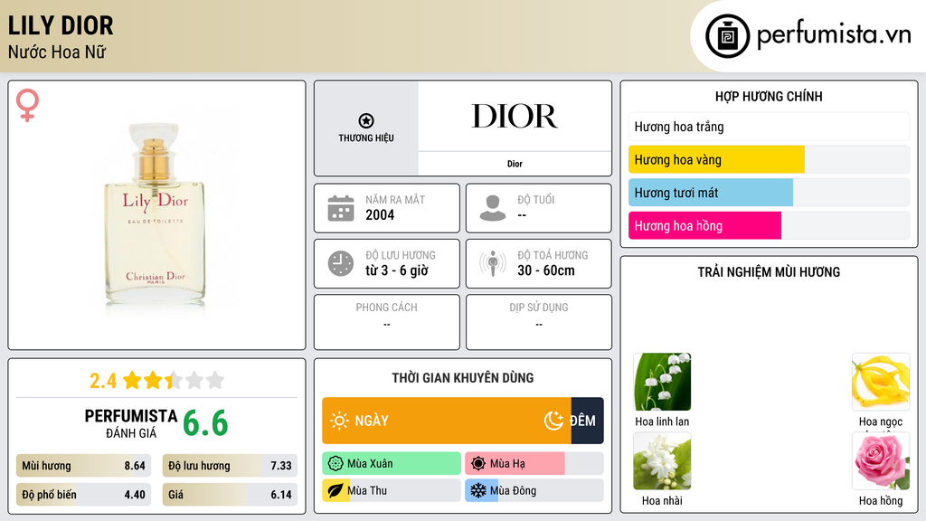 Thông tin chi tiết Lily Dior