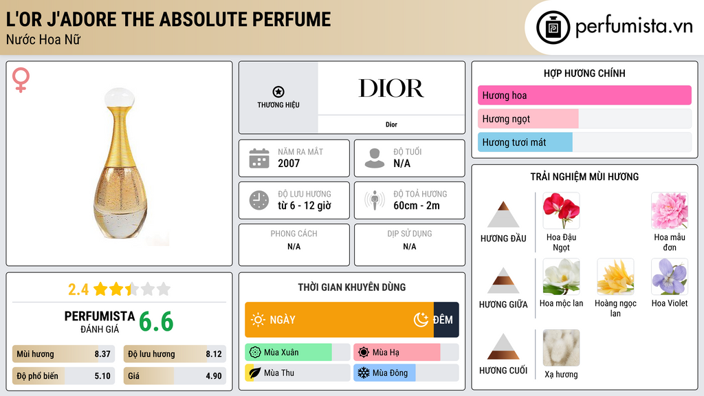 Thông tin chi tiết L'or J'adore The Absolute Perfume