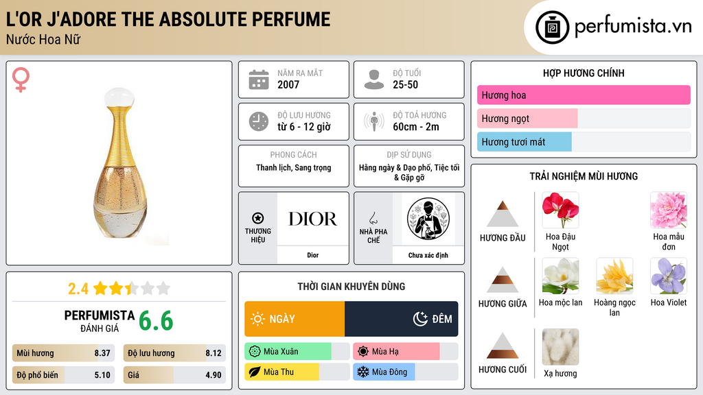 Thông tin chi tiết L'or J'adore The Absolute Perfume