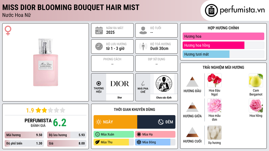 Thông tin chi tiết Miss Dior Blooming Bouquet Hair Mist