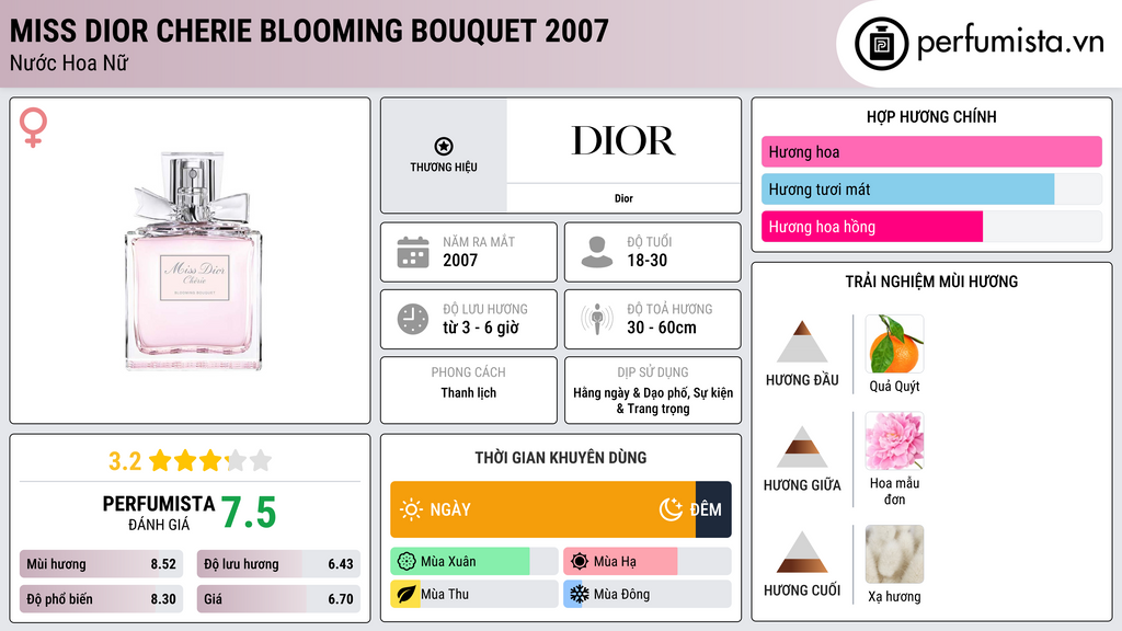Thông tin chi tiết Miss Dior Cherie Blooming Bouquet 2007