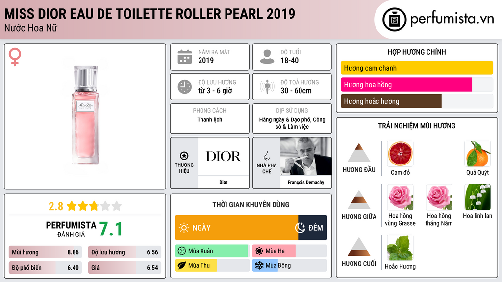 Thông tin chi tiết Miss Dior Eau de Toilette Roller Pearl 2019