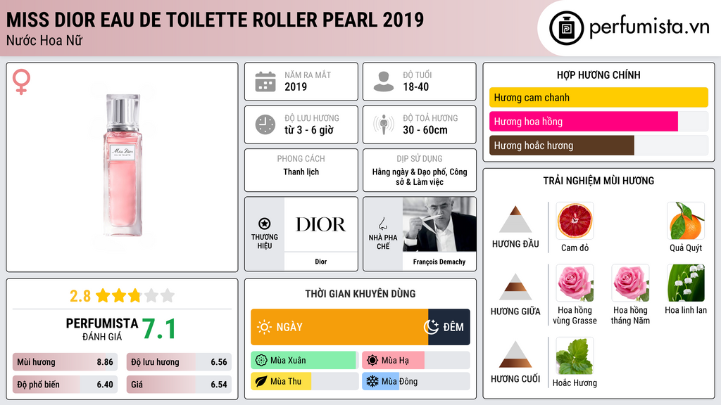 Thông tin chi tiết Miss Dior Eau de Toilette Roller Pearl 2019