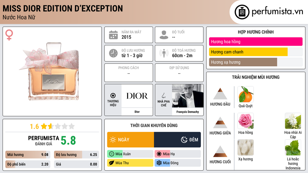 Thông tin chi tiết Miss Dior Edition d’Exception