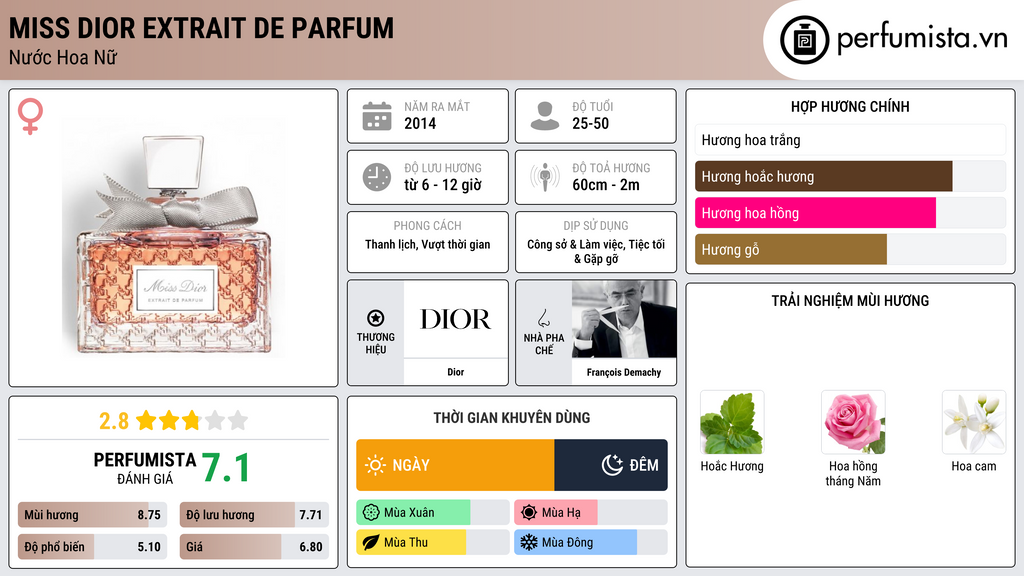 Thông tin chi tiết Miss Dior Extrait de Parfum