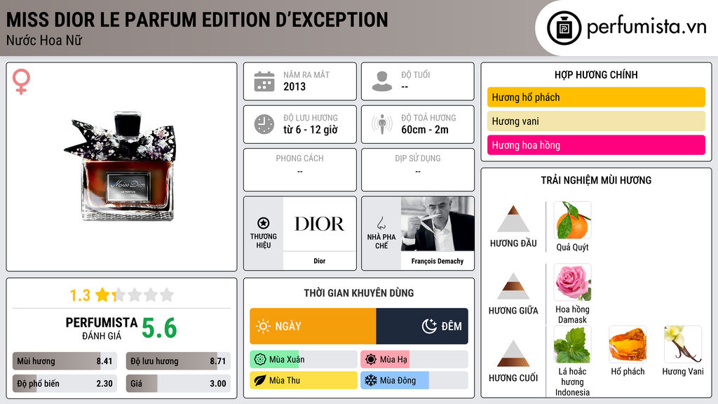 Thông tin chi tiết Miss Dior Le Parfum Edition d’Exception