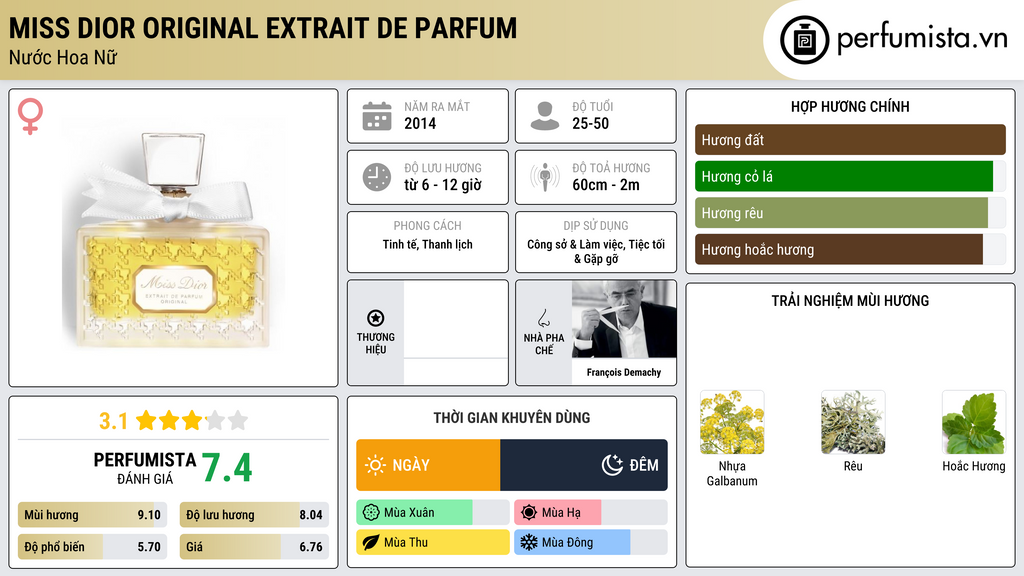 Thông tin chi tiết Miss Dior Original Extrait de Parfum