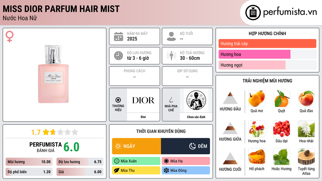 Thông tin chi tiết Miss Dior Parfum Hair Mist