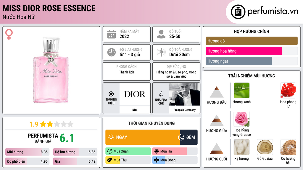 Thông tin chi tiết Miss Dior Rose Essence