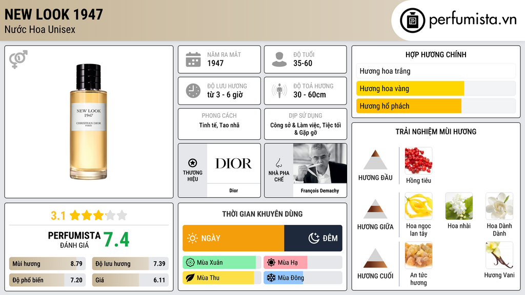 Thông tin chi tiết New Look 1947