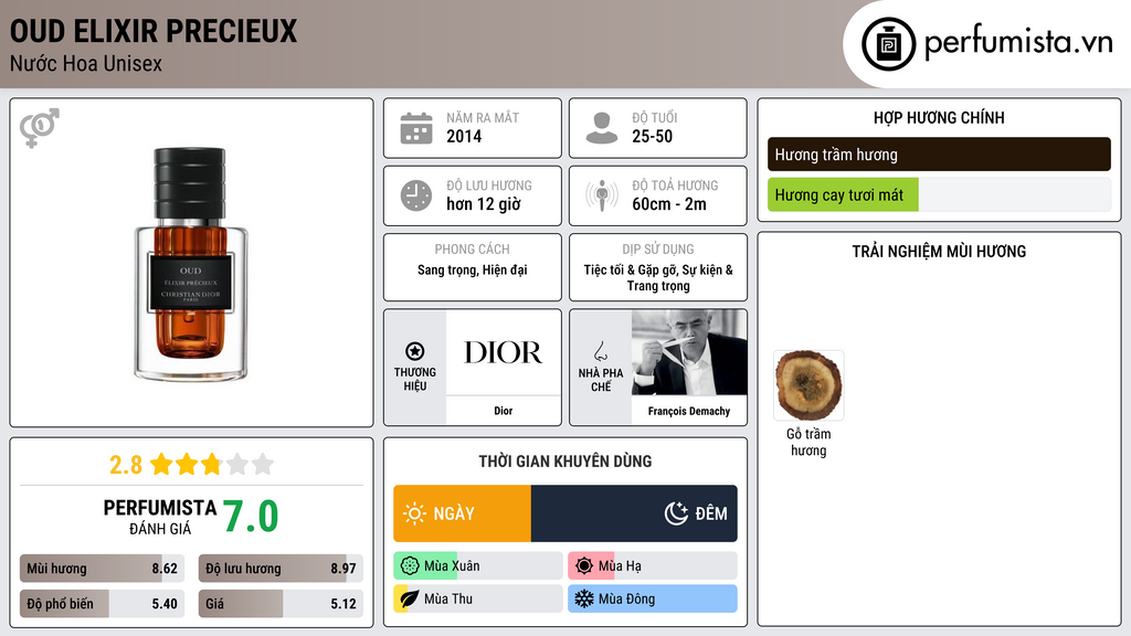 Thông tin chi tiết Oud Elixir Precieux