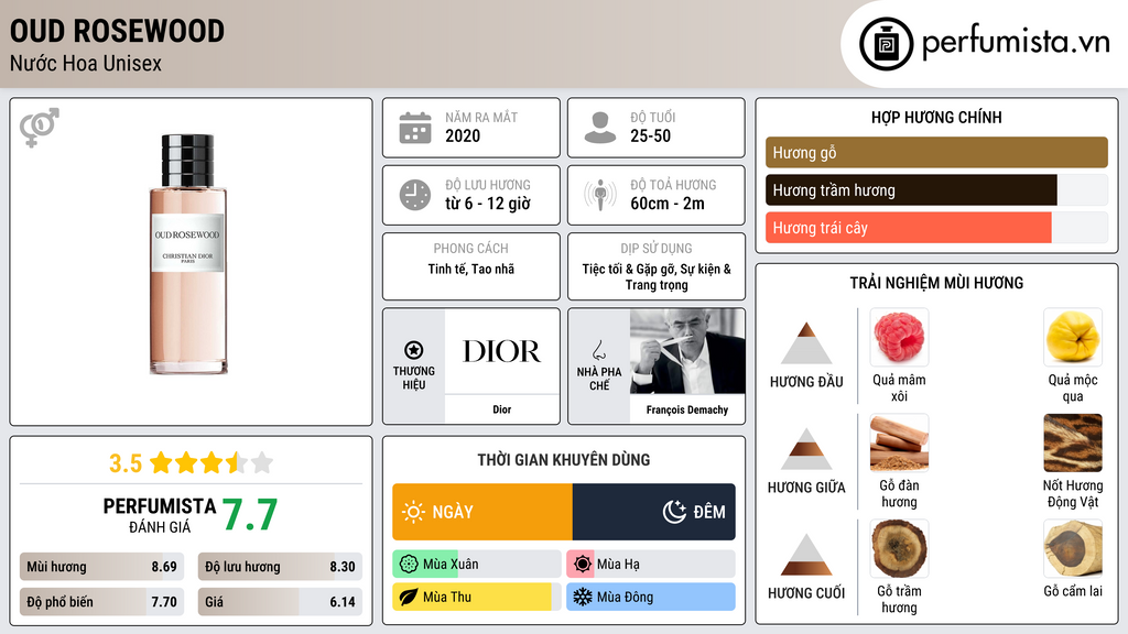 Thông tin chi tiết Oud Rosewood