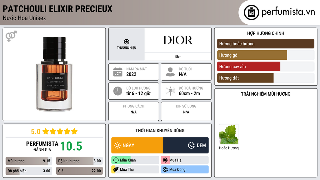 Thông tin chi tiết Patchouli Elixir Precieux