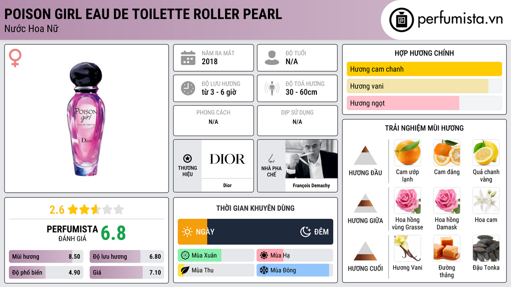 Thông tin chi tiết Poison Girl Eau de Toilette Roller Pearl