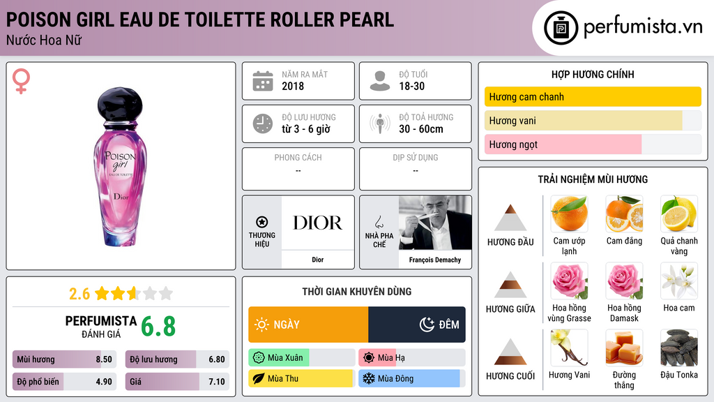 Thông tin chi tiết Poison Girl Eau de Toilette Roller Pearl