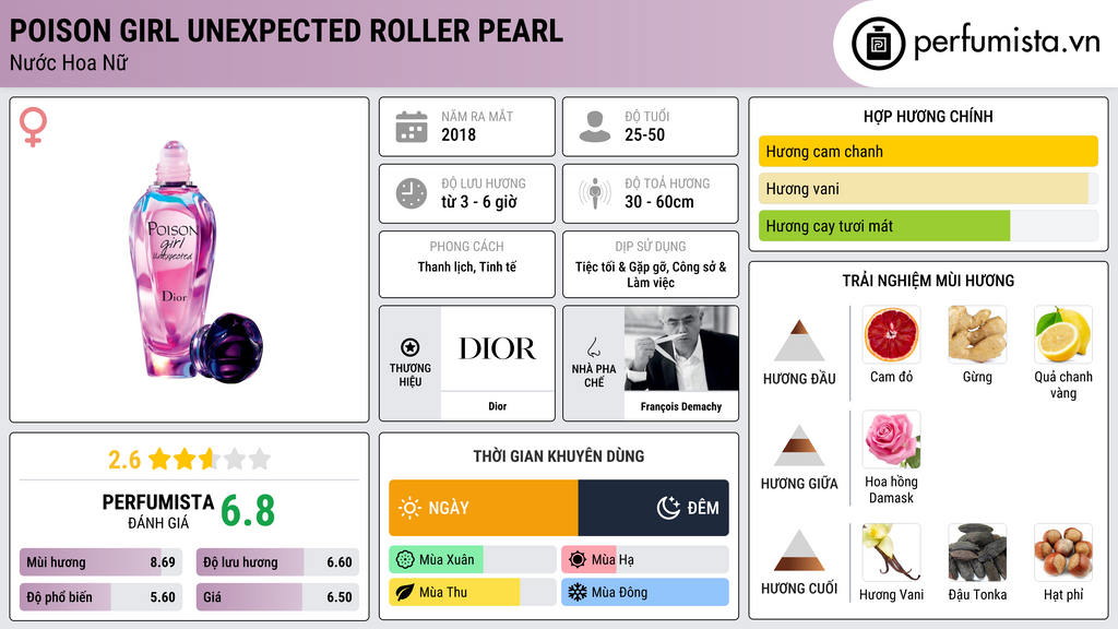Thông tin chi tiết Poison Girl Unexpected Roller Pearl