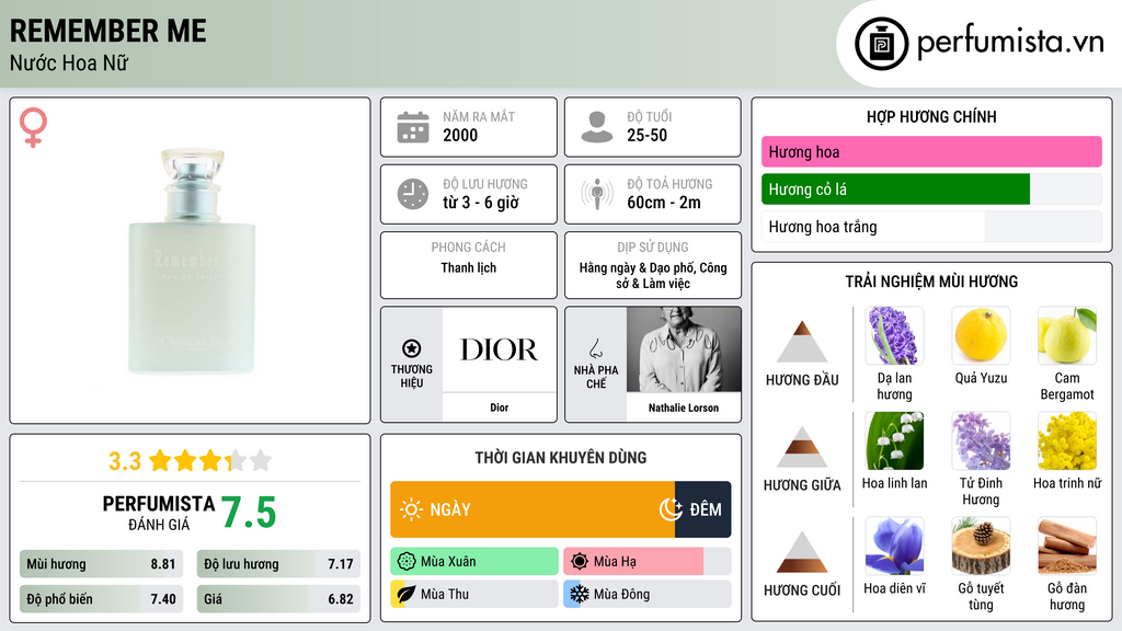 Thông tin chi tiết Remember Me
