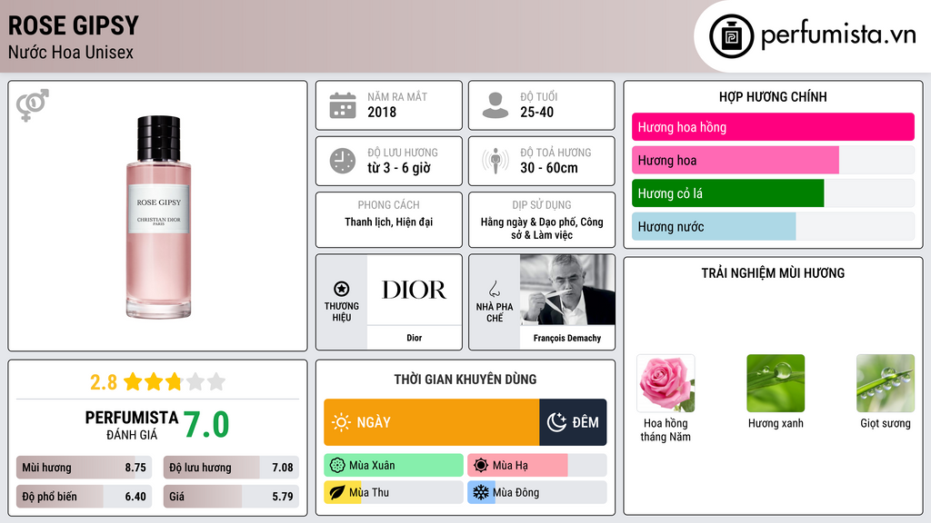 Thông tin chi tiết Rose Gipsy