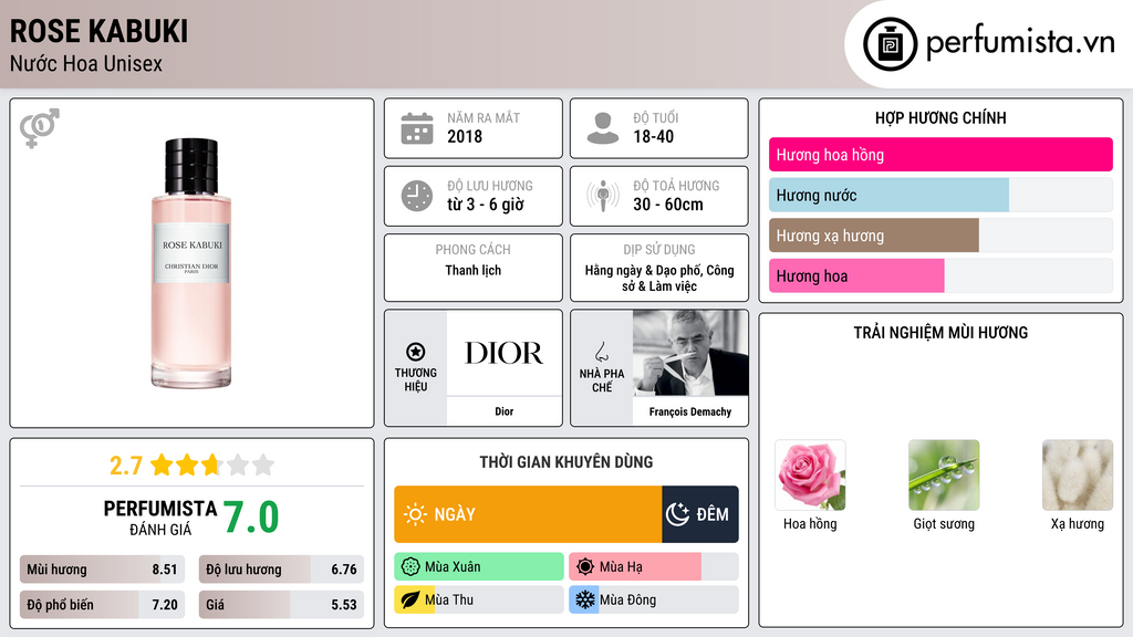 Thông tin chi tiết Rose Kabuki