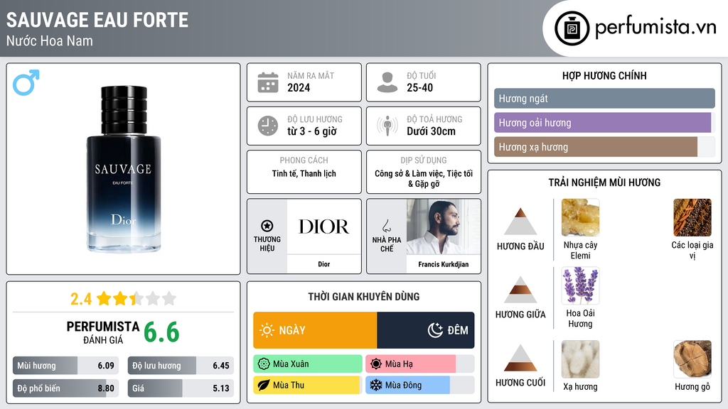 Thông tin chi tiết Sauvage Eau Forte