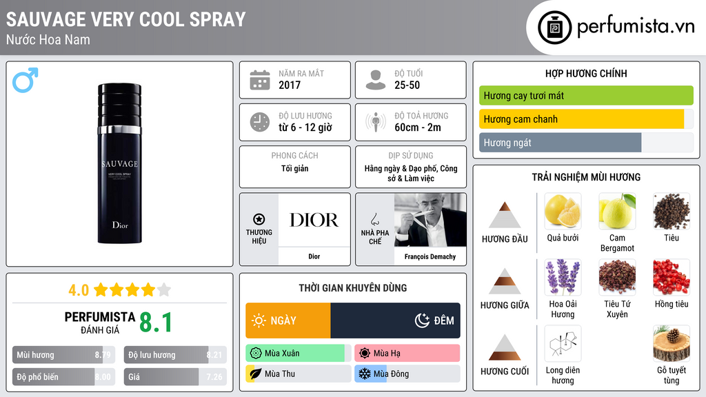 Thông tin chi tiết Sauvage Very Cool Spray