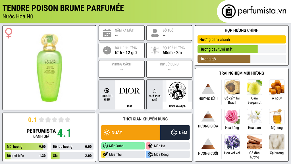 Thông tin chi tiết Tendre Poison Brume Parfumée