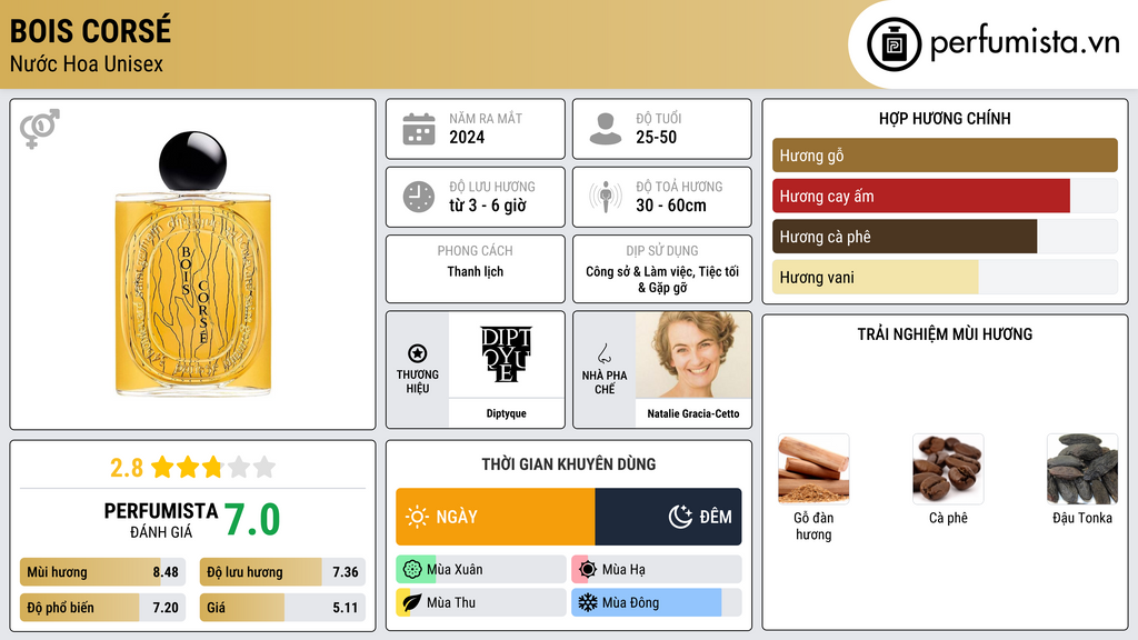 Thông tin chi tiết Bois Corsé