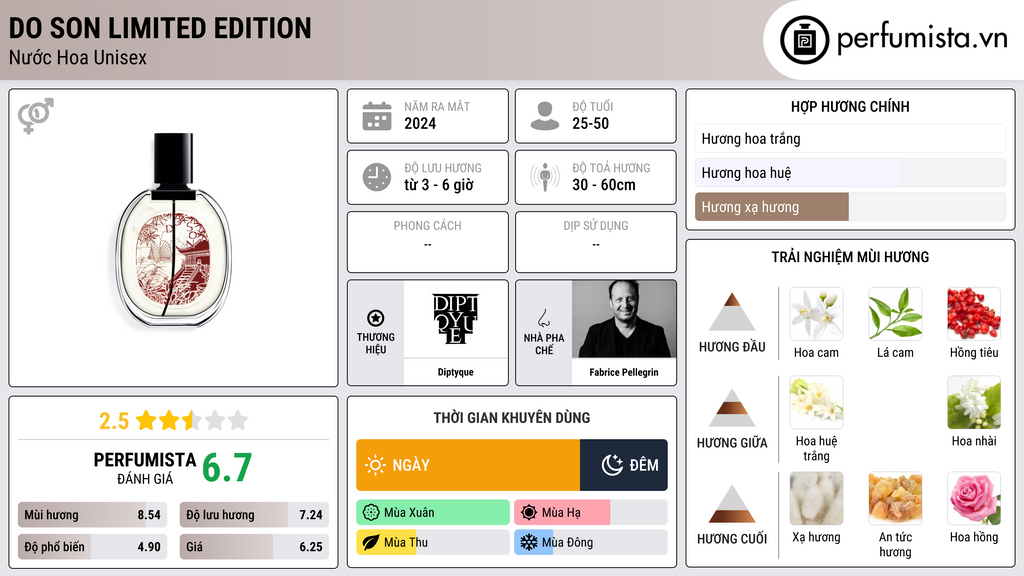 Thông tin chi tiết Do Son Limited Edition