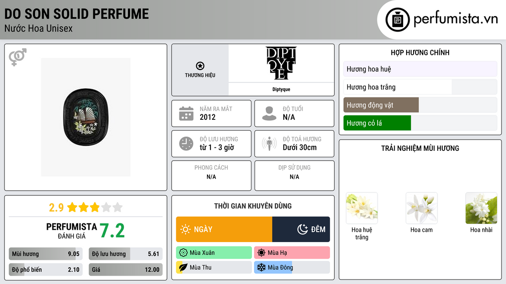Thông tin chi tiết Do Son Solid Perfume