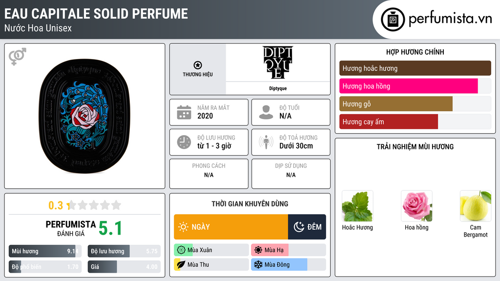 Thông tin chi tiết Eau Capitale Solid Perfume