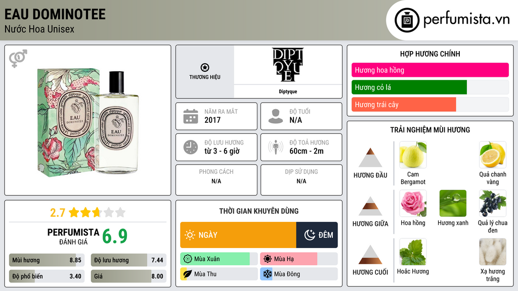 Thông tin chi tiết Eau Dominotee